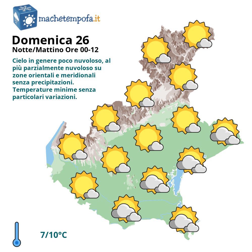 Ma che tempo fa